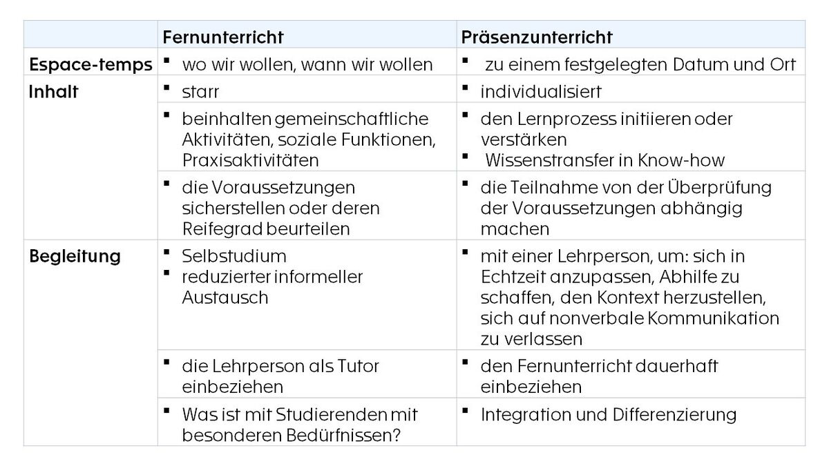 Vergleichstabelle