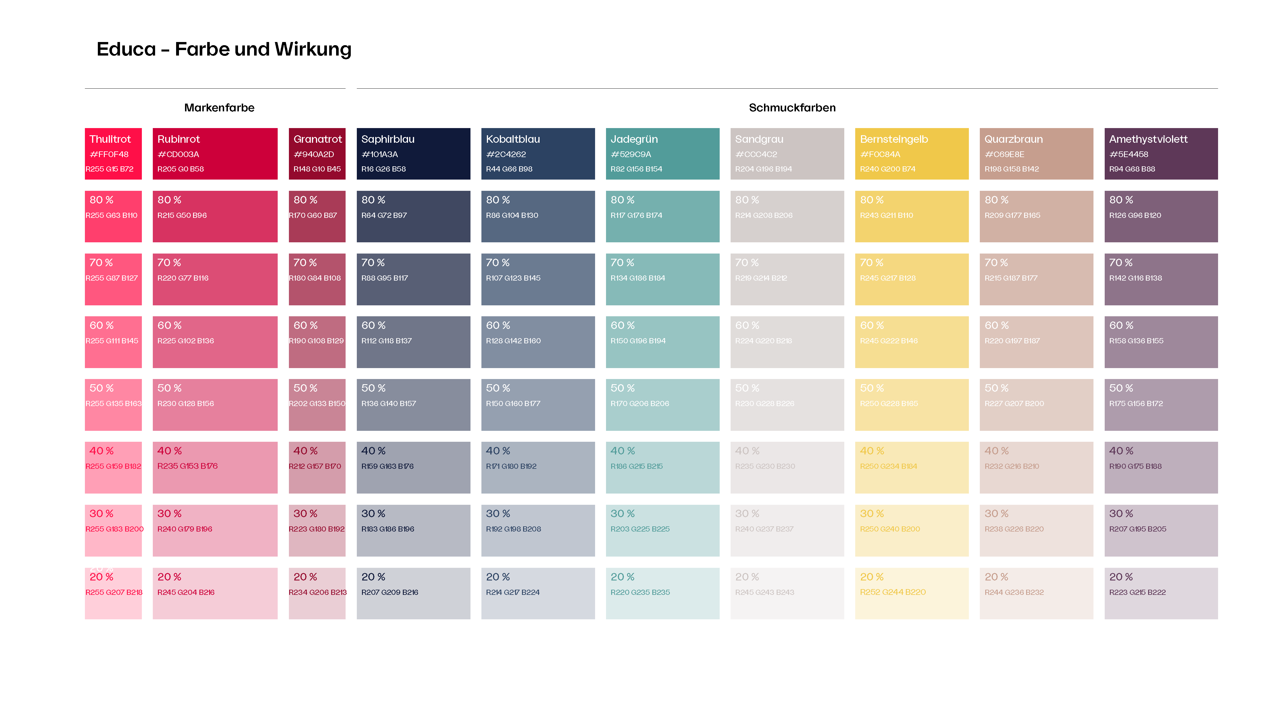 Abstufungen Educa-Farbpalette