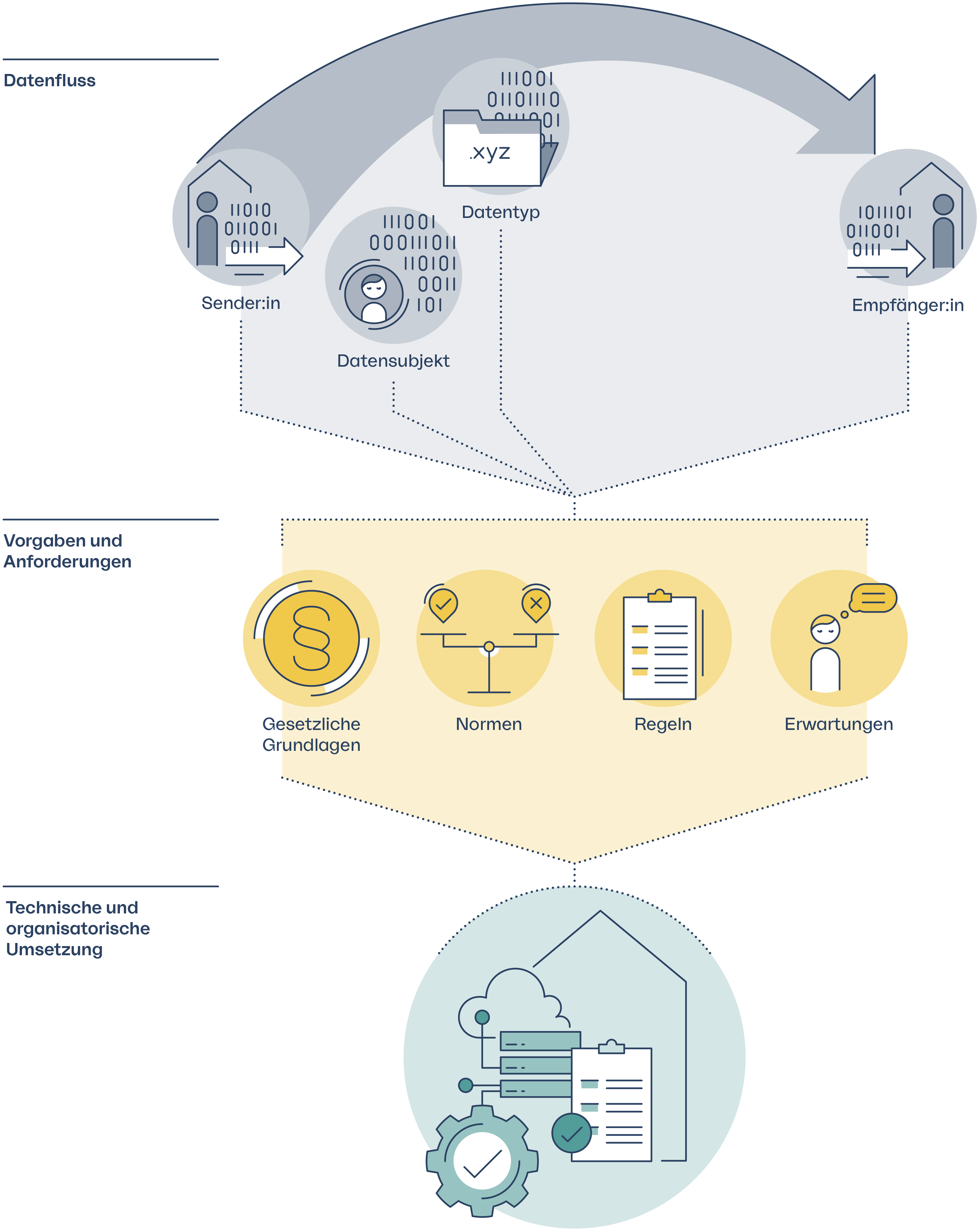 Infografik Datenfluss