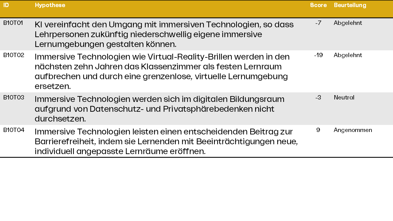 Immersive Technologien