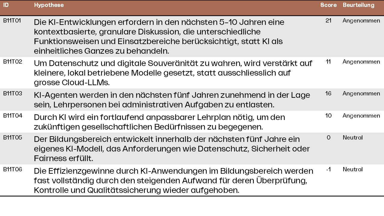 Künstliche Intelligenz