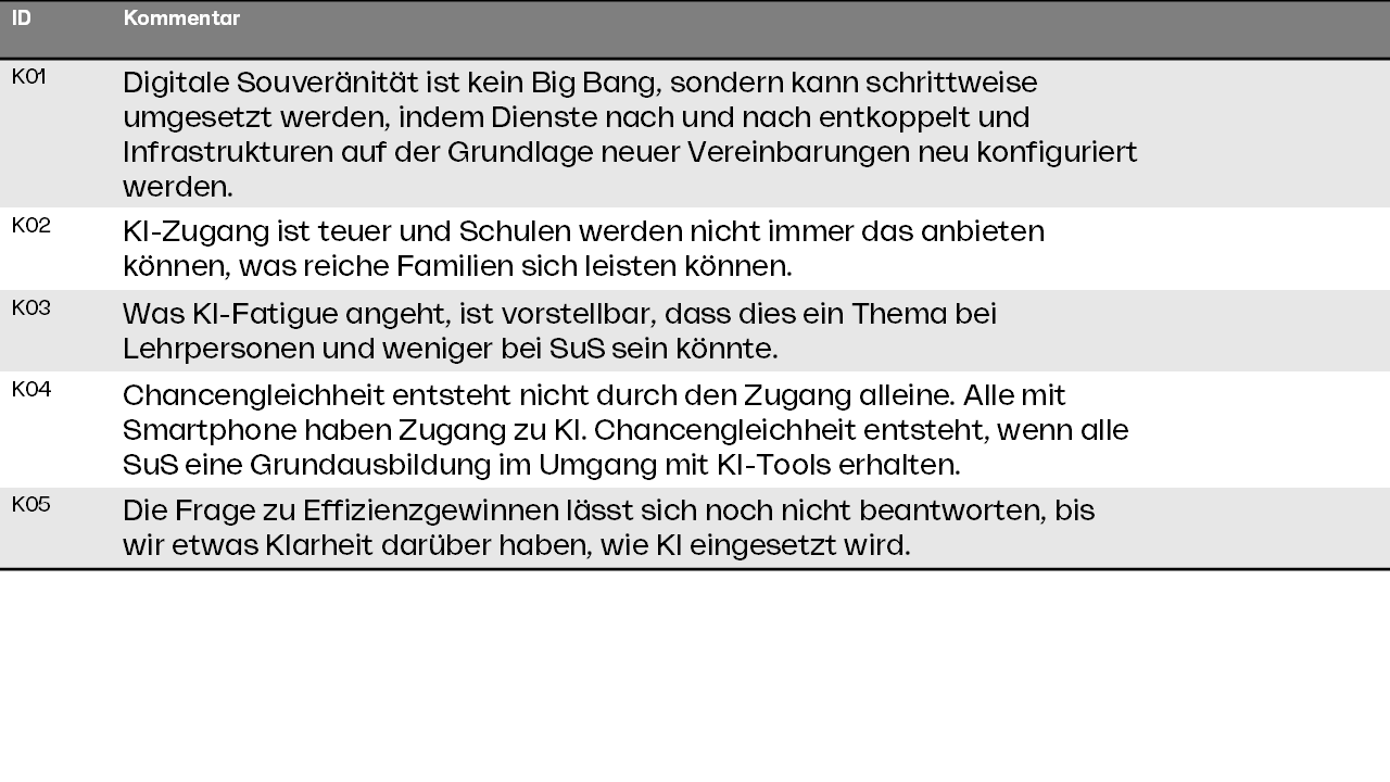 Kommentare