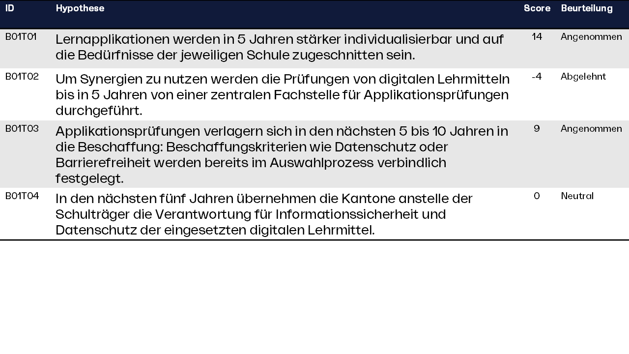 Lernapplikationen & Beschaffung