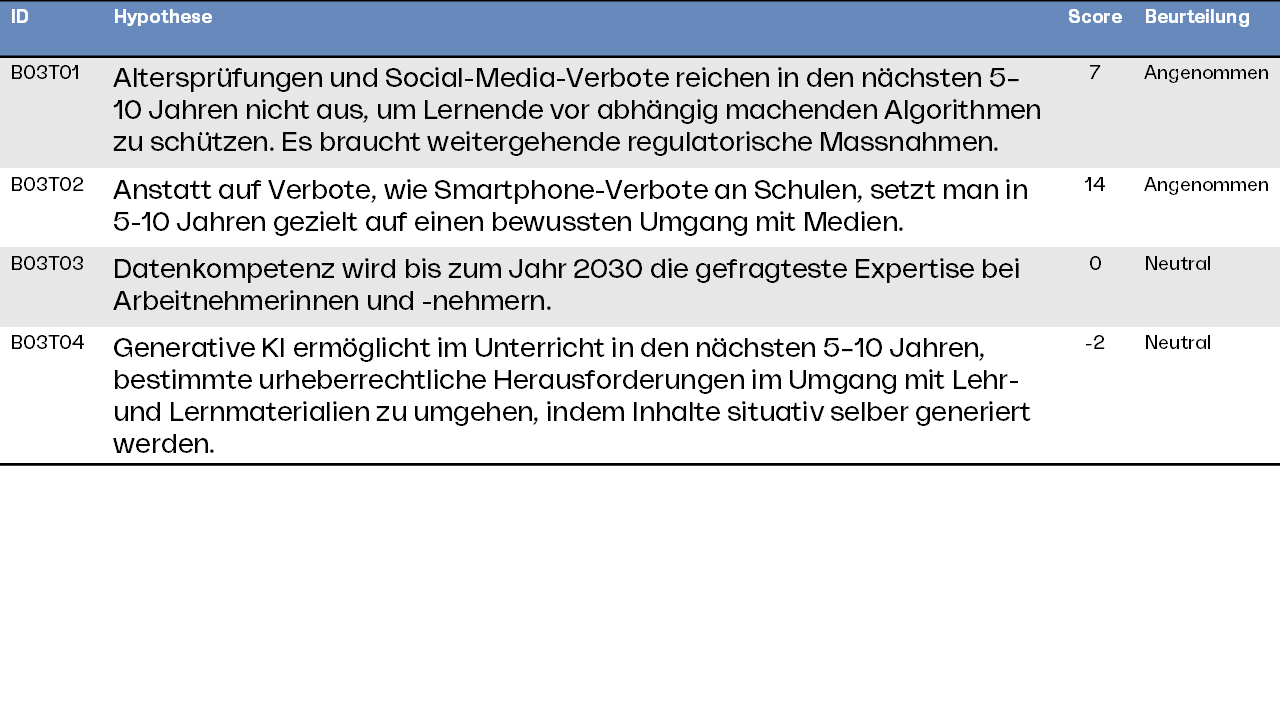 Medien- & Datenkompetenz