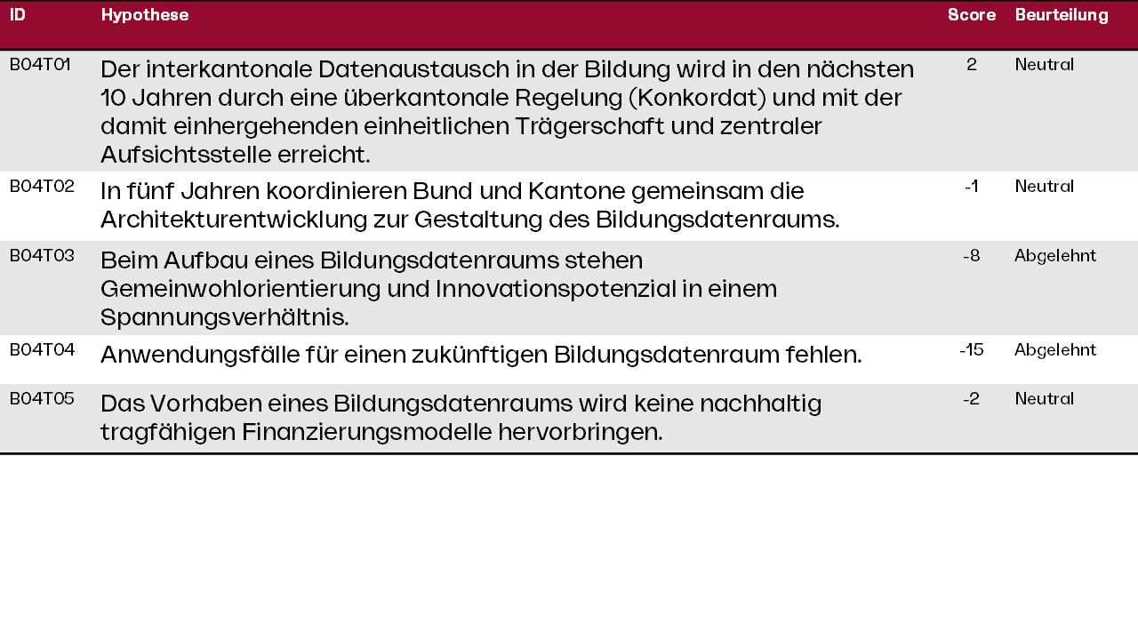 Bildungsdatenraum