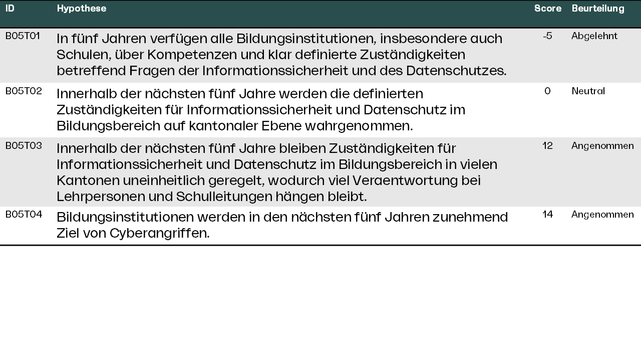 Datenschutz & Informationssicherheit