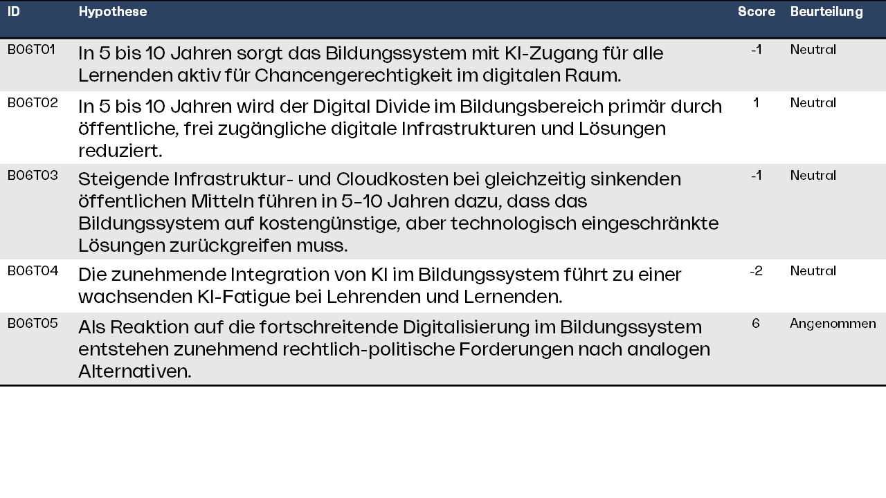 Chancengerechtigkeit & Digital Divide