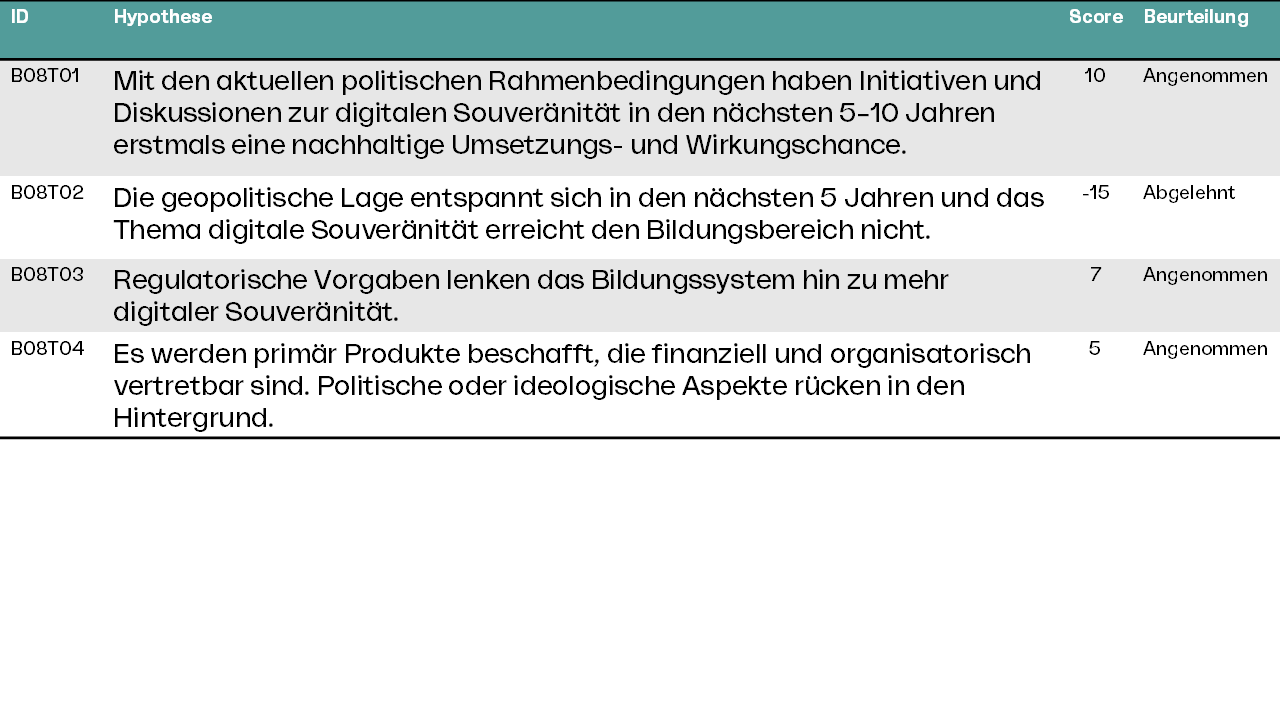 Digitale Souveränität