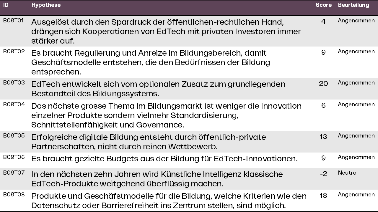 EdTech & Geschäftsmodelle