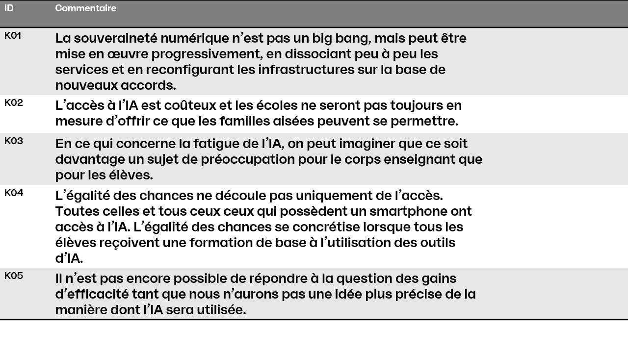 Commentaires