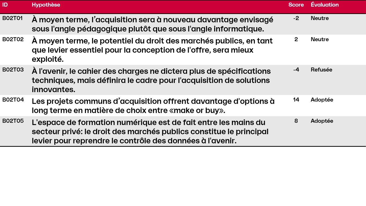 Slide2
