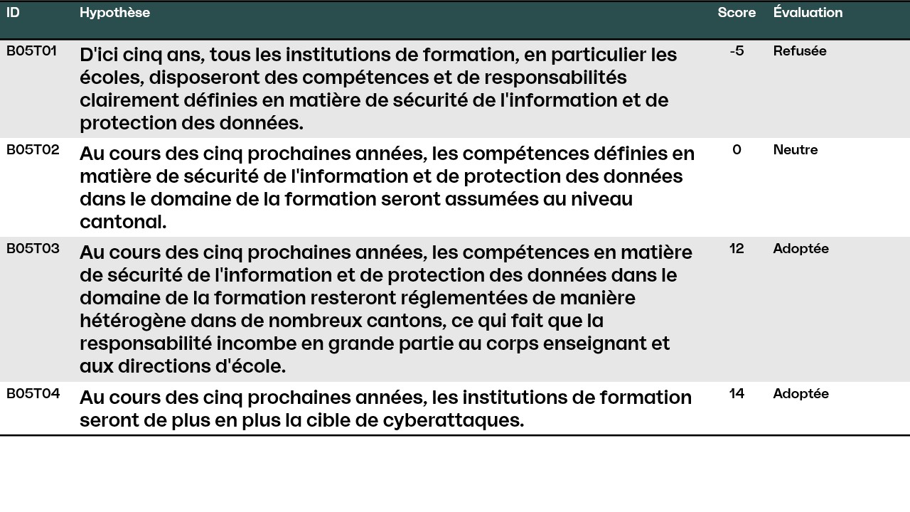 Slide5